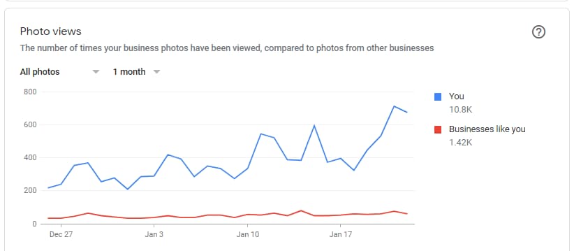 graphs of case results