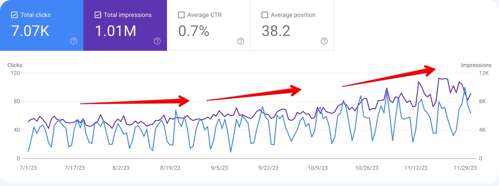 graphs of case results