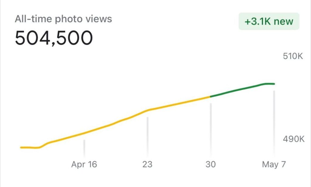 How We Achieved 555K Organic Views After GMB Profile Optimization in New York