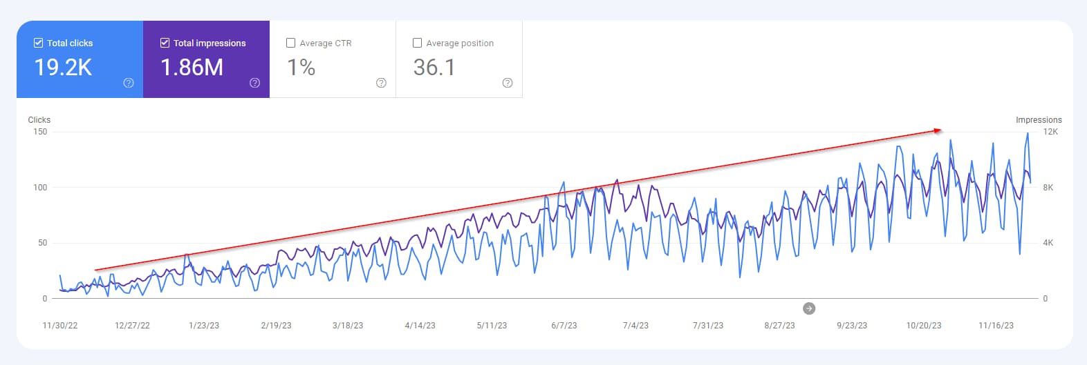 Online Visibility