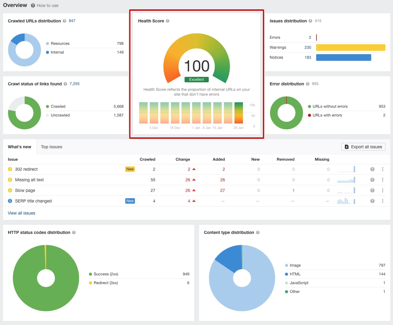 full SEO audit