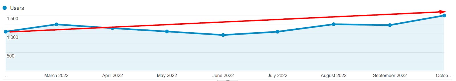 Google Analytics