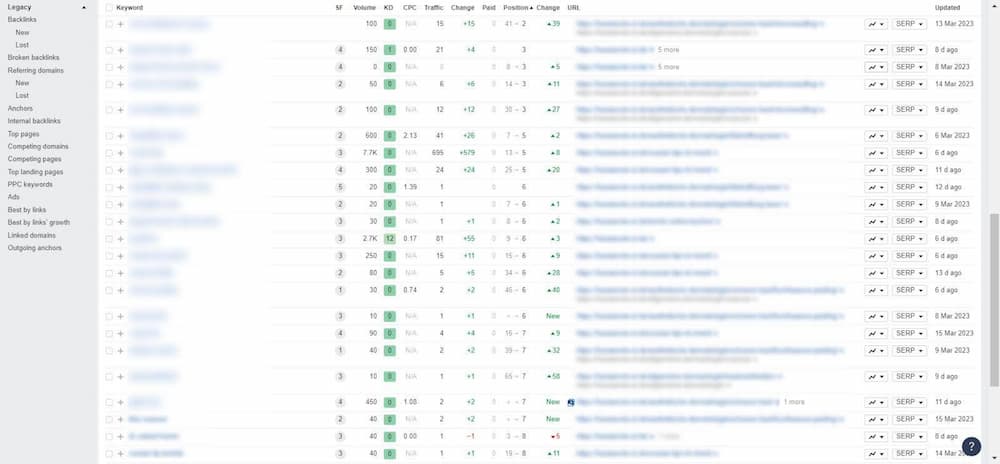 Keyword Rankings