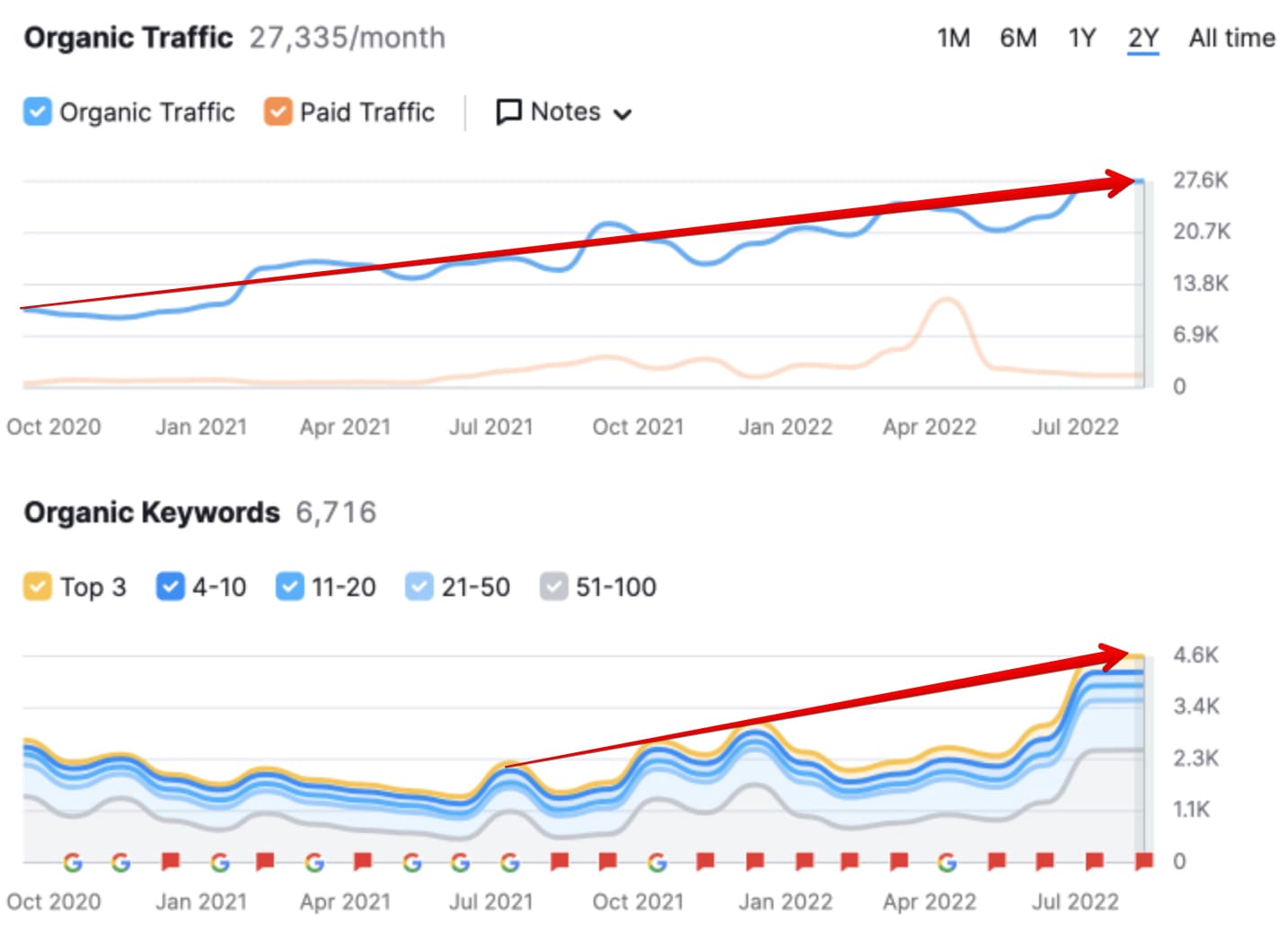 seo for shopify