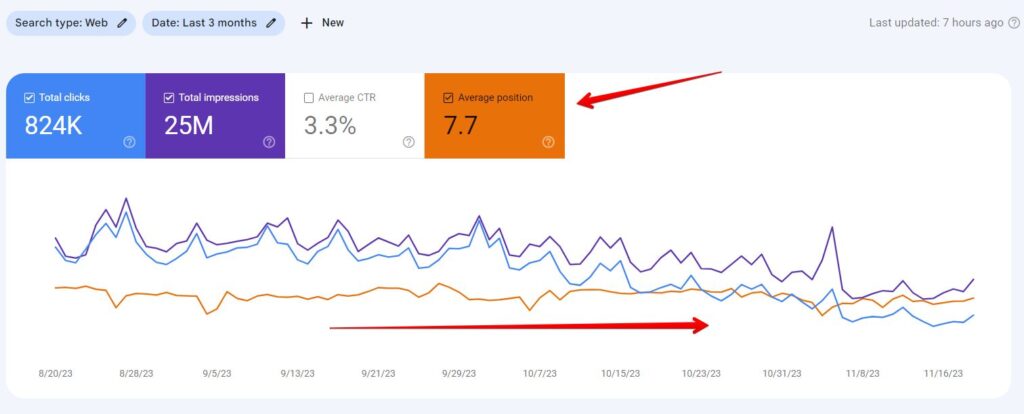 seo traffic drop example