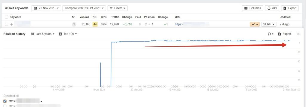 seo traffic drop example